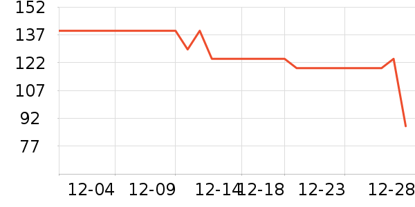 VCJȡů����ʷ�۸�