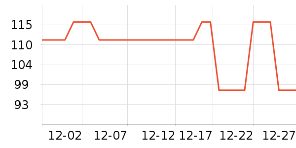 �ֶ���������ʷ�۸�