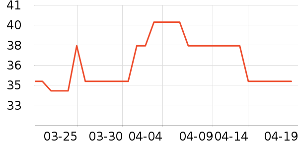 ׿���輸��ʷ�۸�