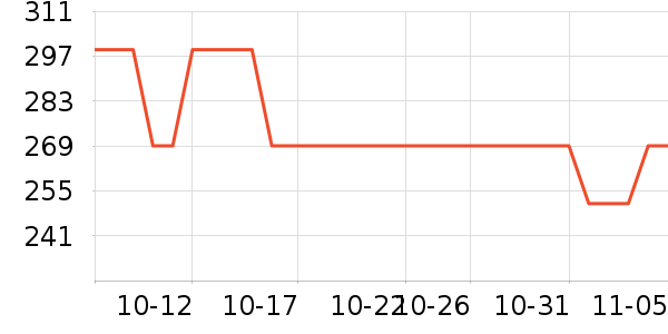 С������/������ʷ�۸�