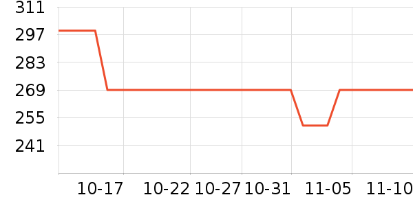 С������/������ʷ�۸�