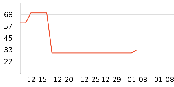 �������������ʷ�۸�