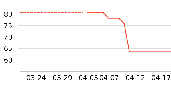 ����������ʷ�۸�