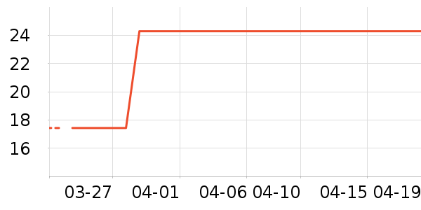 ñ��/Χ��/������װ��ʷ�۸�