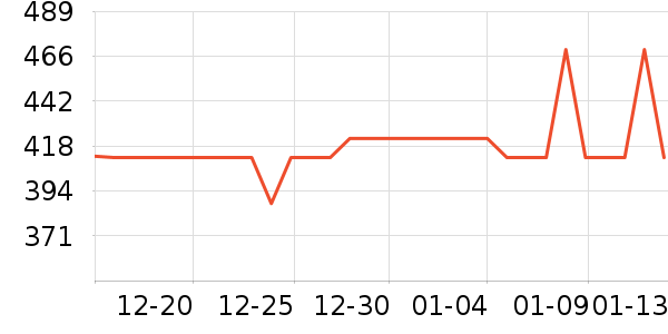 Ůʽ��������ʷ�۸�