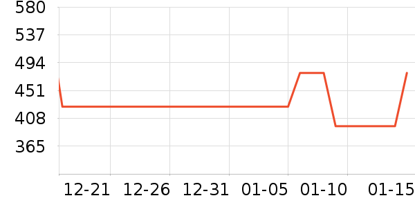 ���ؿƶ�����������ʷ�۸�