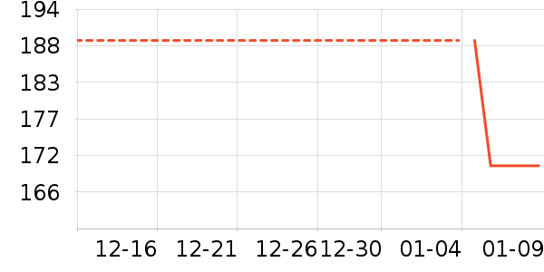 �������޷���ʷ�۸�