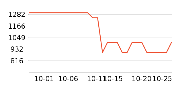 ����˽�����е��ʷ�۸�