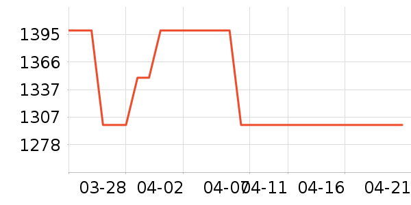 ����ԡ�ҹ���ʷ�۸�