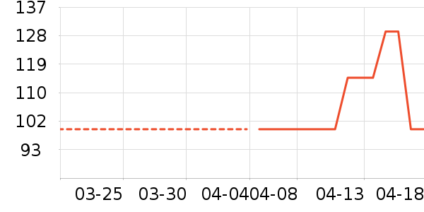 PLAYBOY�������ӳ�����ʷ�۸�