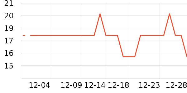 ����Ʒ�Ƴ�����ʷ�۸�