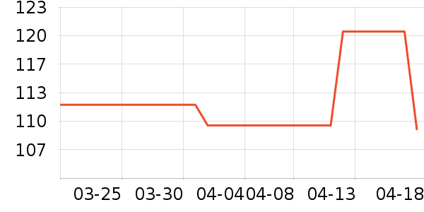 �Ͼ�ͬ���ö����Ĳ���ʷ�۸�