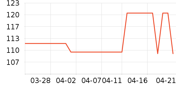 �Ͼ�ͬ���ö����Ĳ���ʷ�۸�