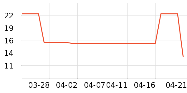 ͬ���������̲�Ʒ��ʷ�۸�