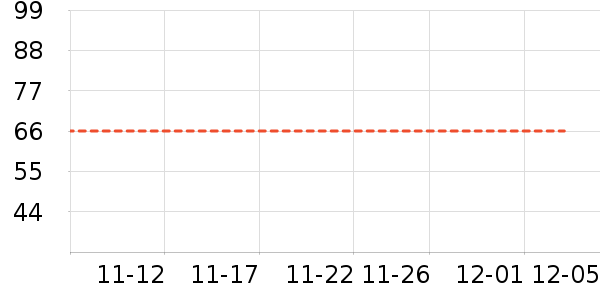 FOURDATRYñ/Χ/װʷ۸