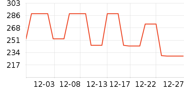 ����������ʷ�۸�