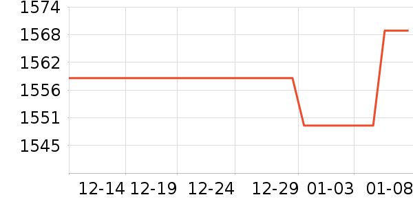 ������ˮ����ʷ�۸�