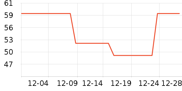 LILIA�в�������/ϴ��/������ʷ�۸�