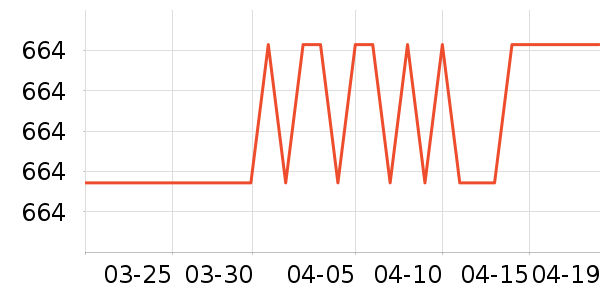 Final����������ʷ�۸�