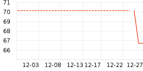 �Ž�ů������ʷ�۸�