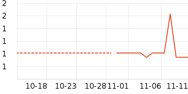 ��ҵƷ��ʷ�۸�