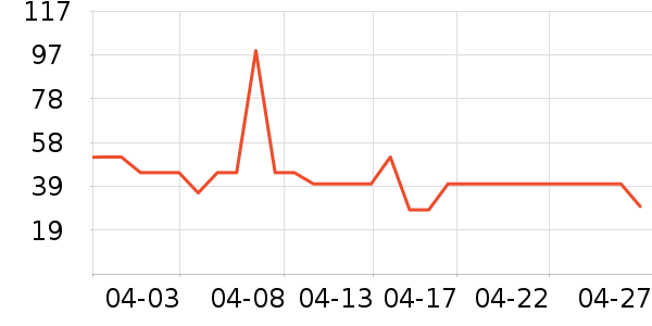 ��������ʷ�۸�