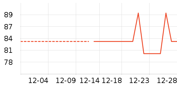 ���ͳ�Ʒ���п���ʷ�۸�