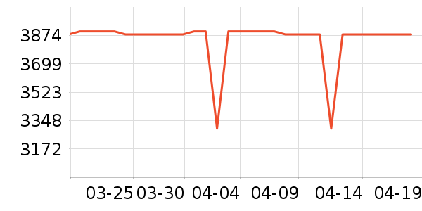 ����ͶӰ����ʷ�۸�