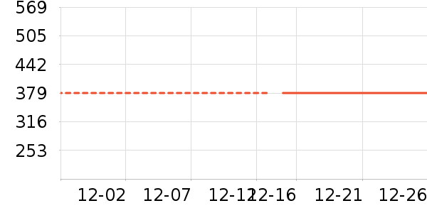 ��ͨ��Ϸ�ֱ���ʷ�۸�