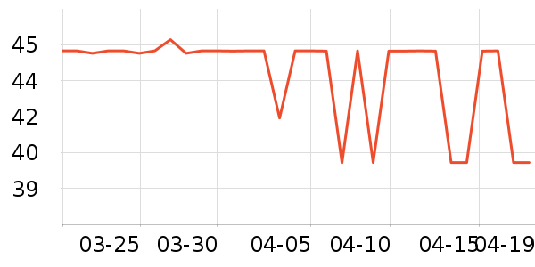 �������������ʷ�۸�