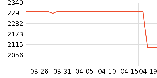 vivo�ֻ���ʷ�۸�