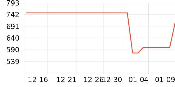 �������̻���ʷ�۸�