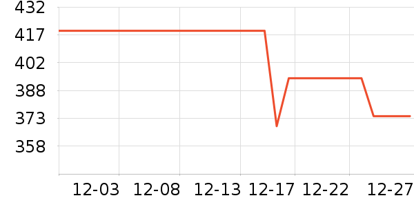 ��Ϊ����ͷ��ʷ�۸�