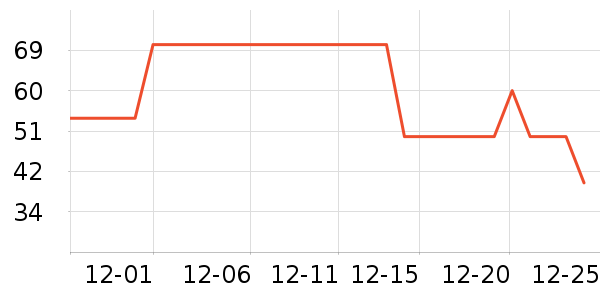 FGA���±���ʷ�۸�