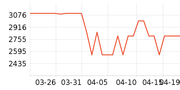 vivo�ֻ���ʷ�۸�