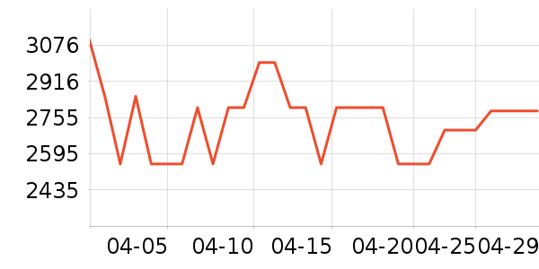 vivo�ֻ���ʷ�۸�