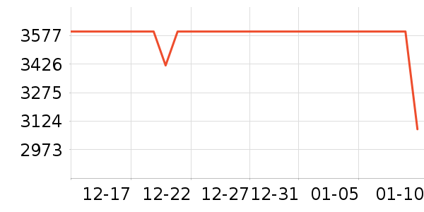 ��ҫ�ֻ���ʷ�۸�