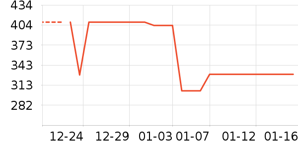 ������̤�˶�װ��ʷ�۸�