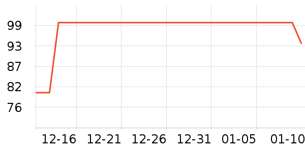 ��ͷ��ʷ�۸�