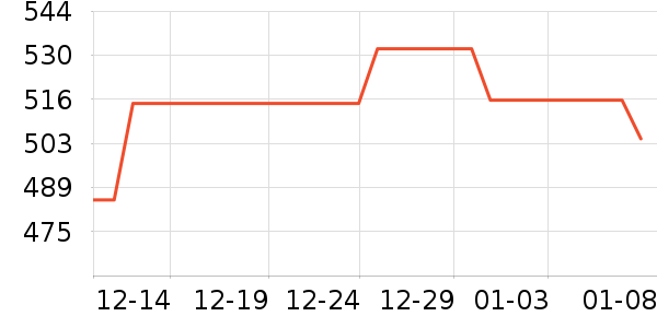 ��Ӱ׾���ʷ�۸�