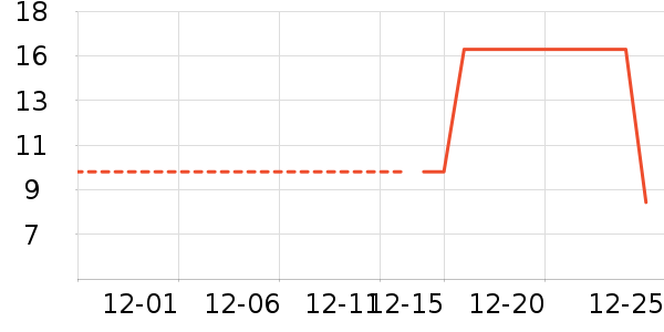 ������Ʒ����/װ�ζ�����ʷ�۸�