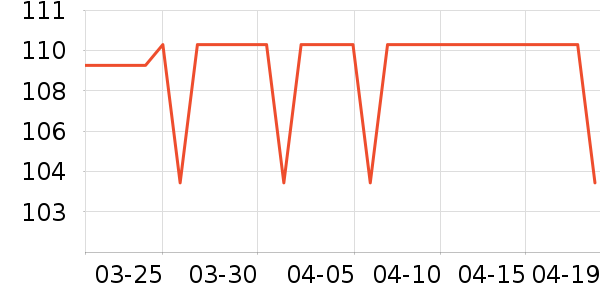 ��ά˹Ůʽ����/������ʷ�۸�