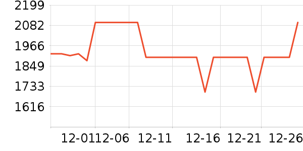 ��˶������ʷ�۸�