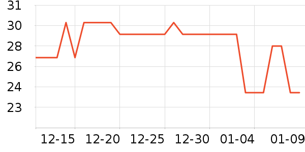 ����������������ʷ�۸�