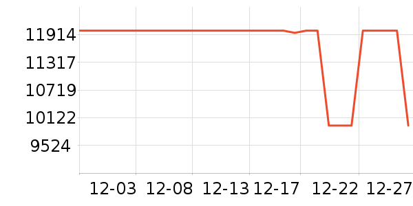 COLMO������ʷ�۸�