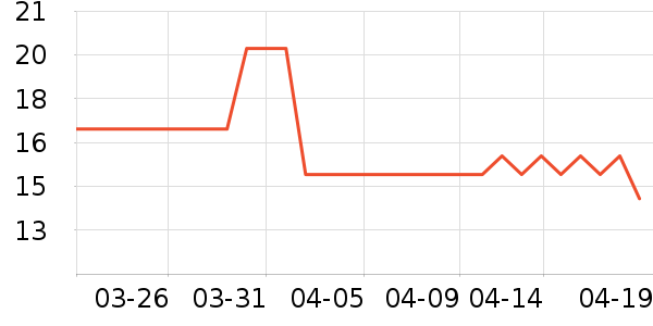 �������ճ���������ʷ�۸�