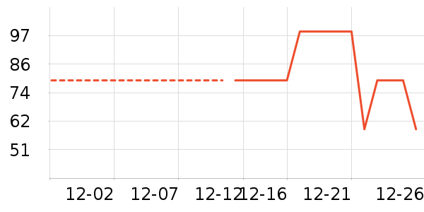 ����˹��ȫ������ʷ�۸�