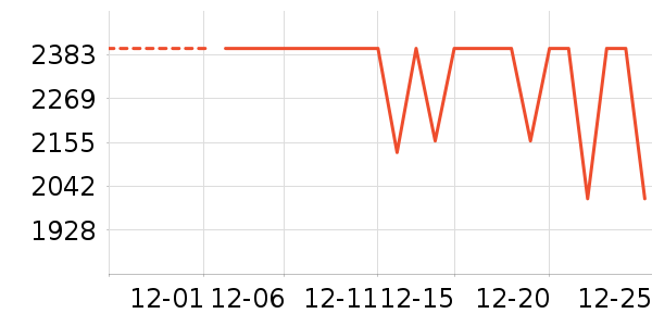 һ���ֻ���ʷ�۸�