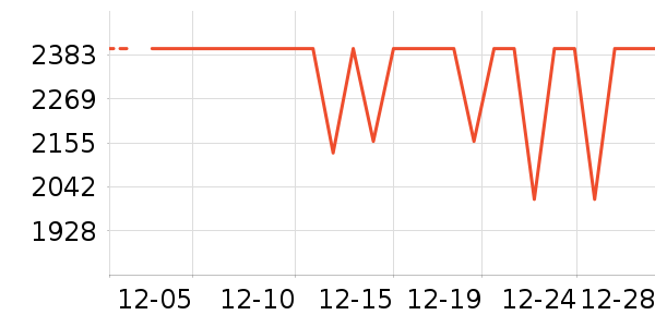 һ���ֻ���ʷ�۸�