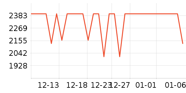 һ���ֻ���ʷ�۸�